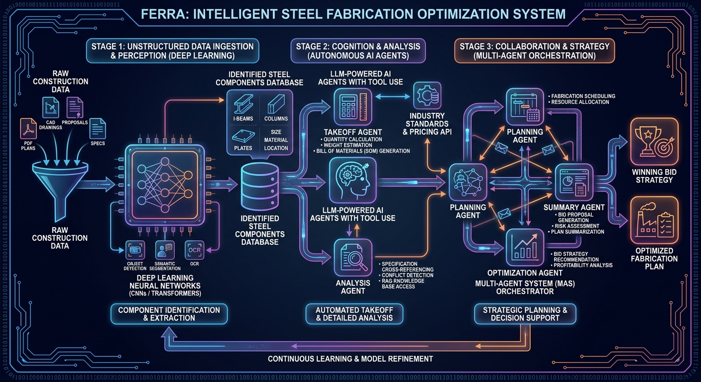 Ferra architecture diagram
