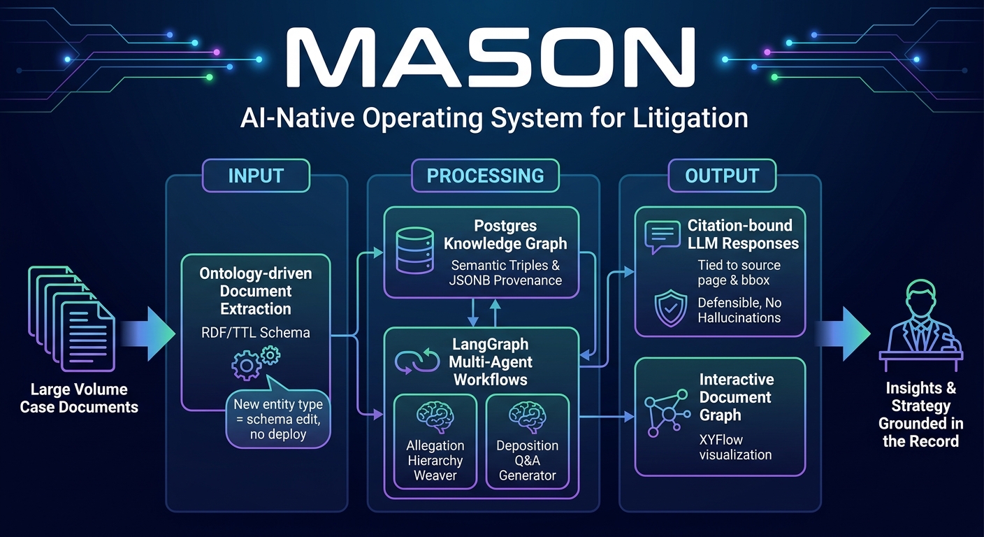 Mason architecture diagram